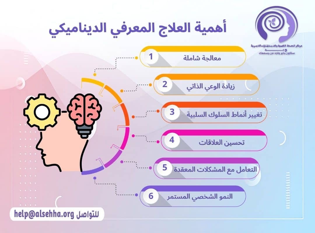 أهمية العلاج المعرفي الديناميكي